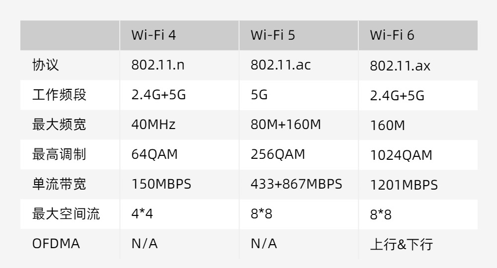 Wi-Fi 6雙頻 + 藍牙雙模模塊詳解 91 wifi6 bt dual module 1