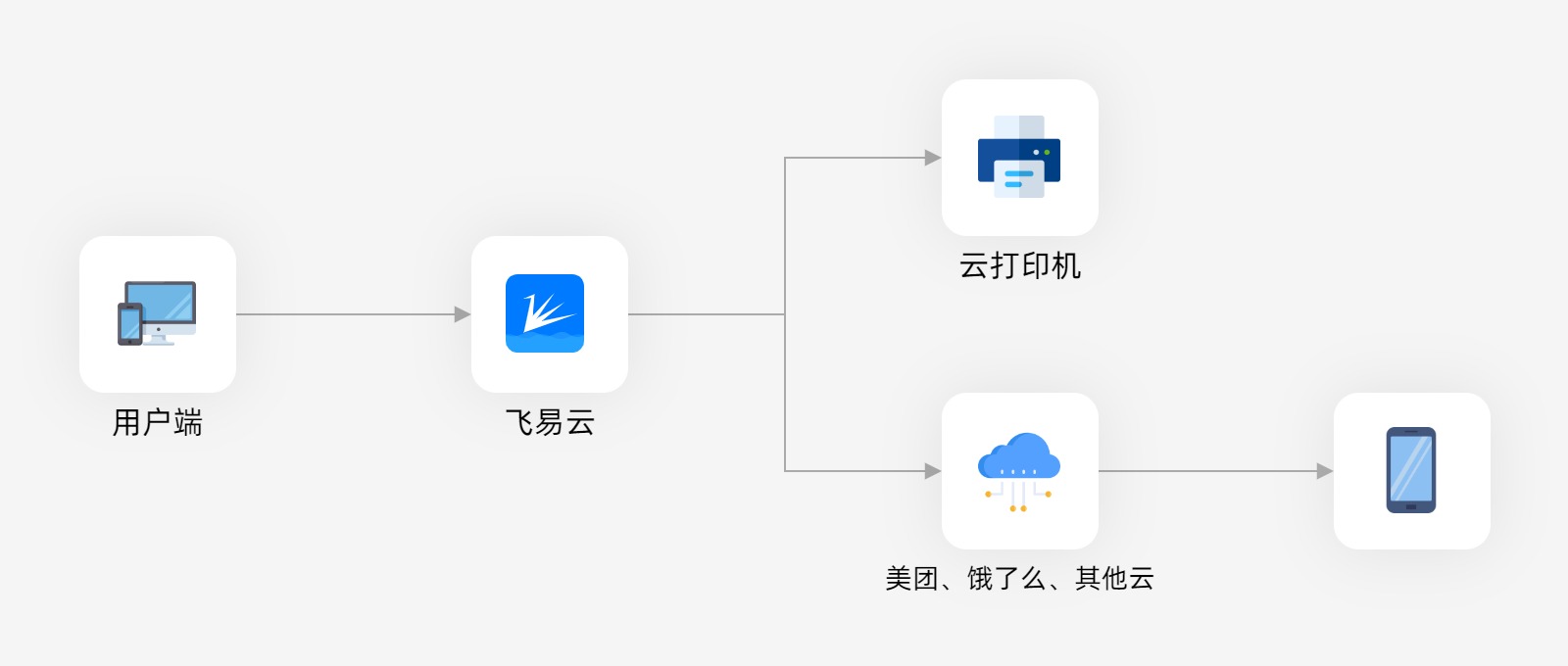 FSC-BW246:開啟無縫云打印與物聯(lián)網(wǎng)無線連接新時代 89 bw246 printer 1