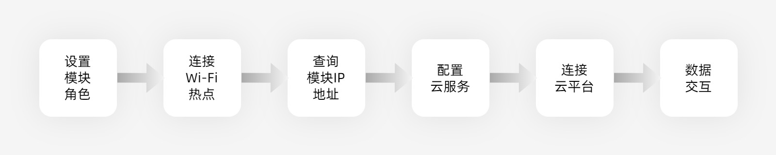 FSC-BW246:開啟無縫云打印與物聯(lián)網(wǎng)無線連接新時代 88 bw246 printer 2